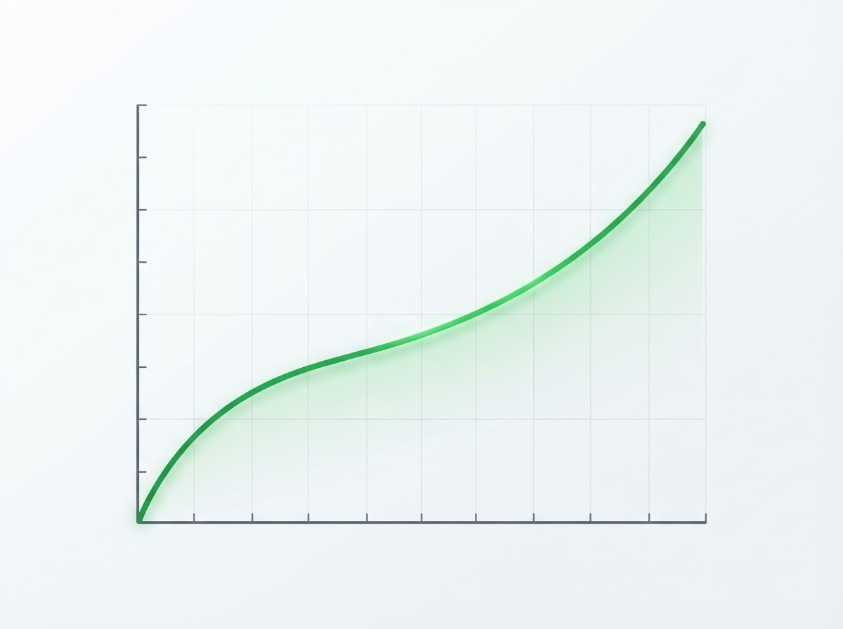 Process Optimization Chart